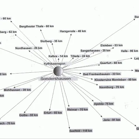 Private Fam.woelke 公寓
