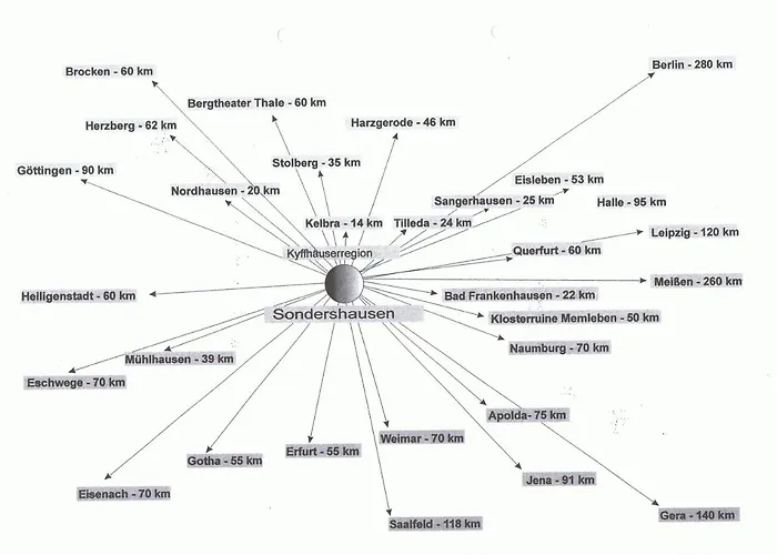 Private Fam.woelke Appartement